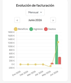 Emite — vista móvil del dashboard en Android